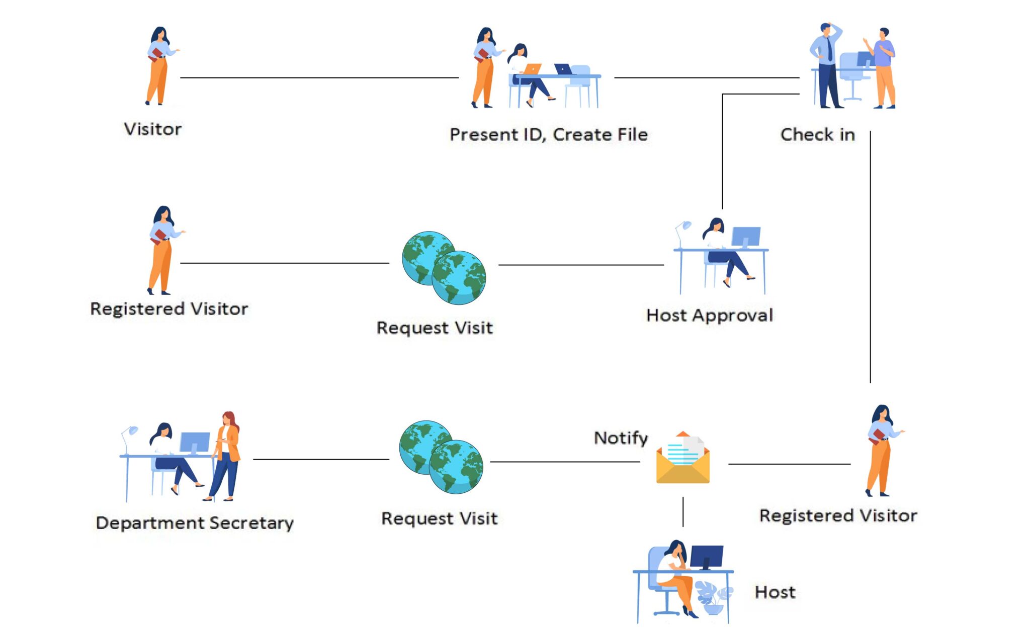 visitor management system thesis