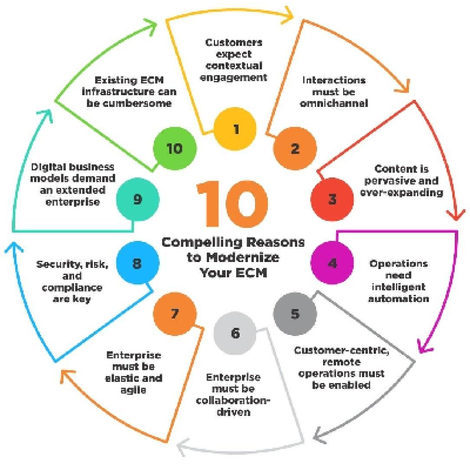 Accelerating Business Transformation with Digital Transformation Solutions