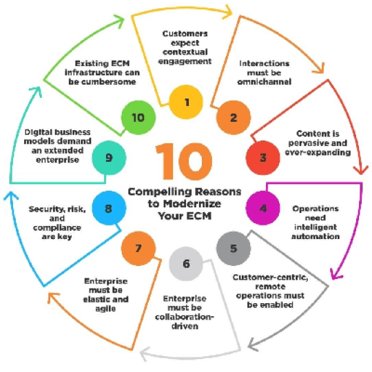 Accelerating Business Transformation with Digital Transformation Solutions