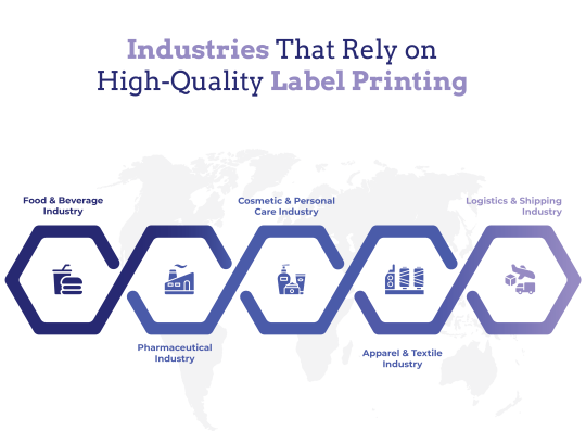 label printing