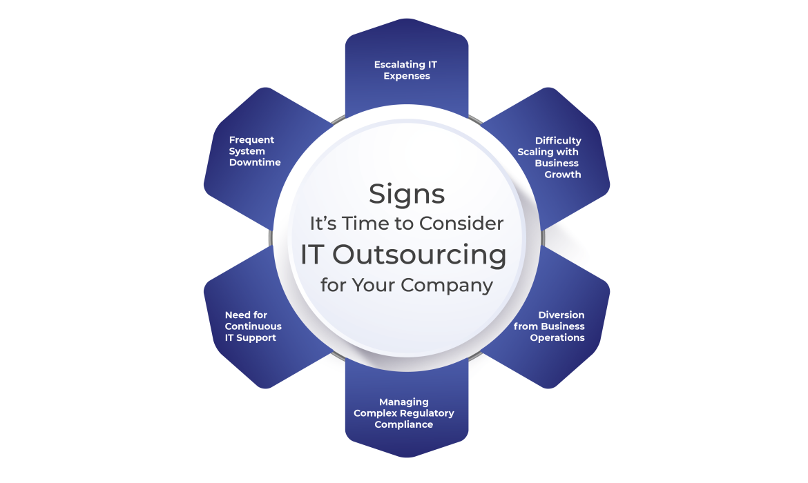 10 Signs It’s Time to Consider IT Outsourcing for Your Company