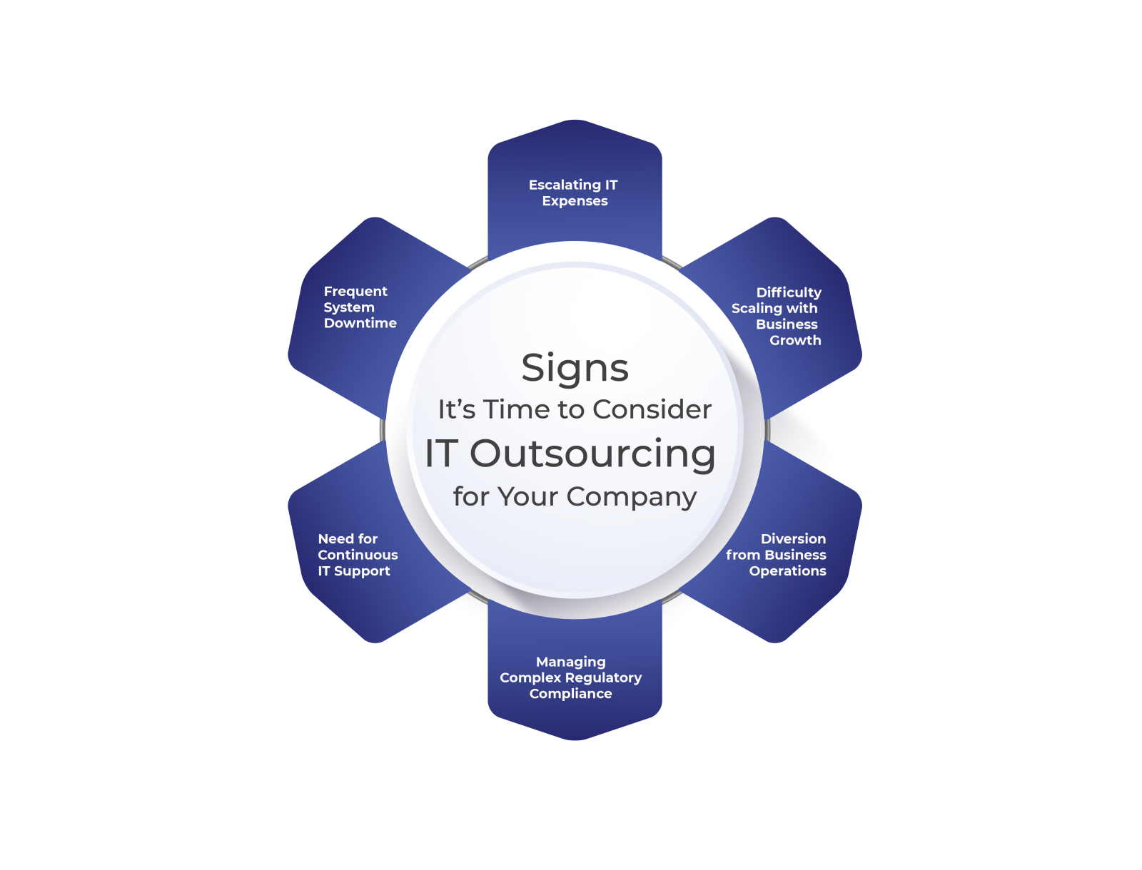 10 Signs It’s Time to Consider IT Outsourcing for Your Company