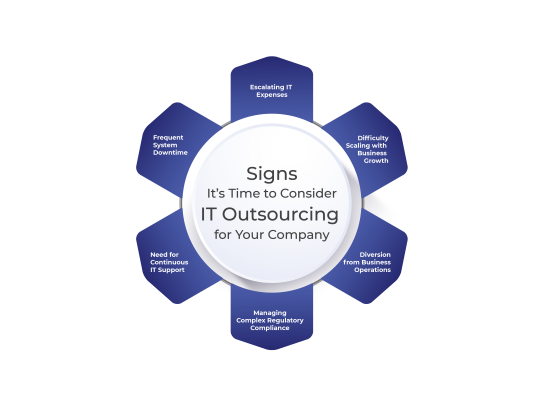 10 Signs It’s Time to Consider IT Outsourcing for Your Company