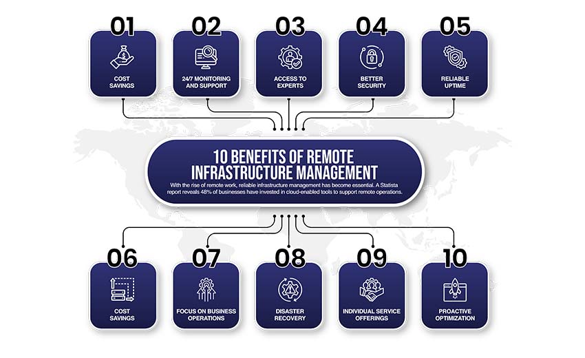 10 Benefits of Remote Infrastructure Management