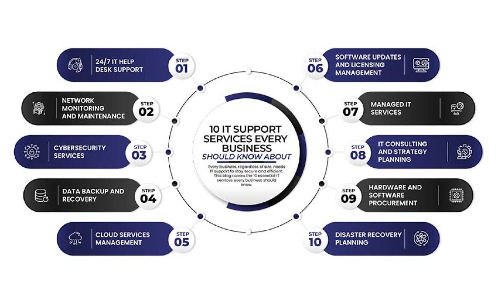 10 IT Support Services Every Business Should Know About