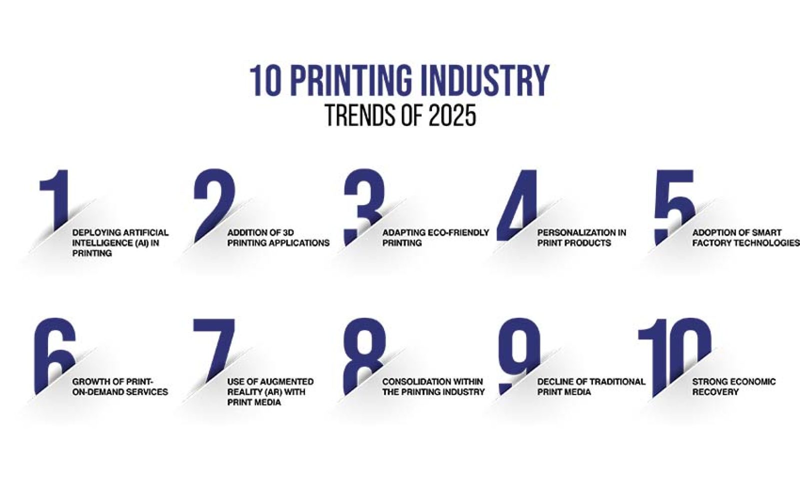 10 Printing Industry Trends Of 2025