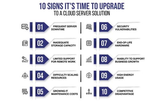 10 Signs It's Time to Upgrade to a Cloud Server Solution