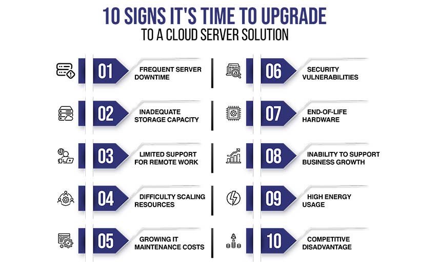 10 Signs It’s Time to Upgrade to a Cloud Server Solution