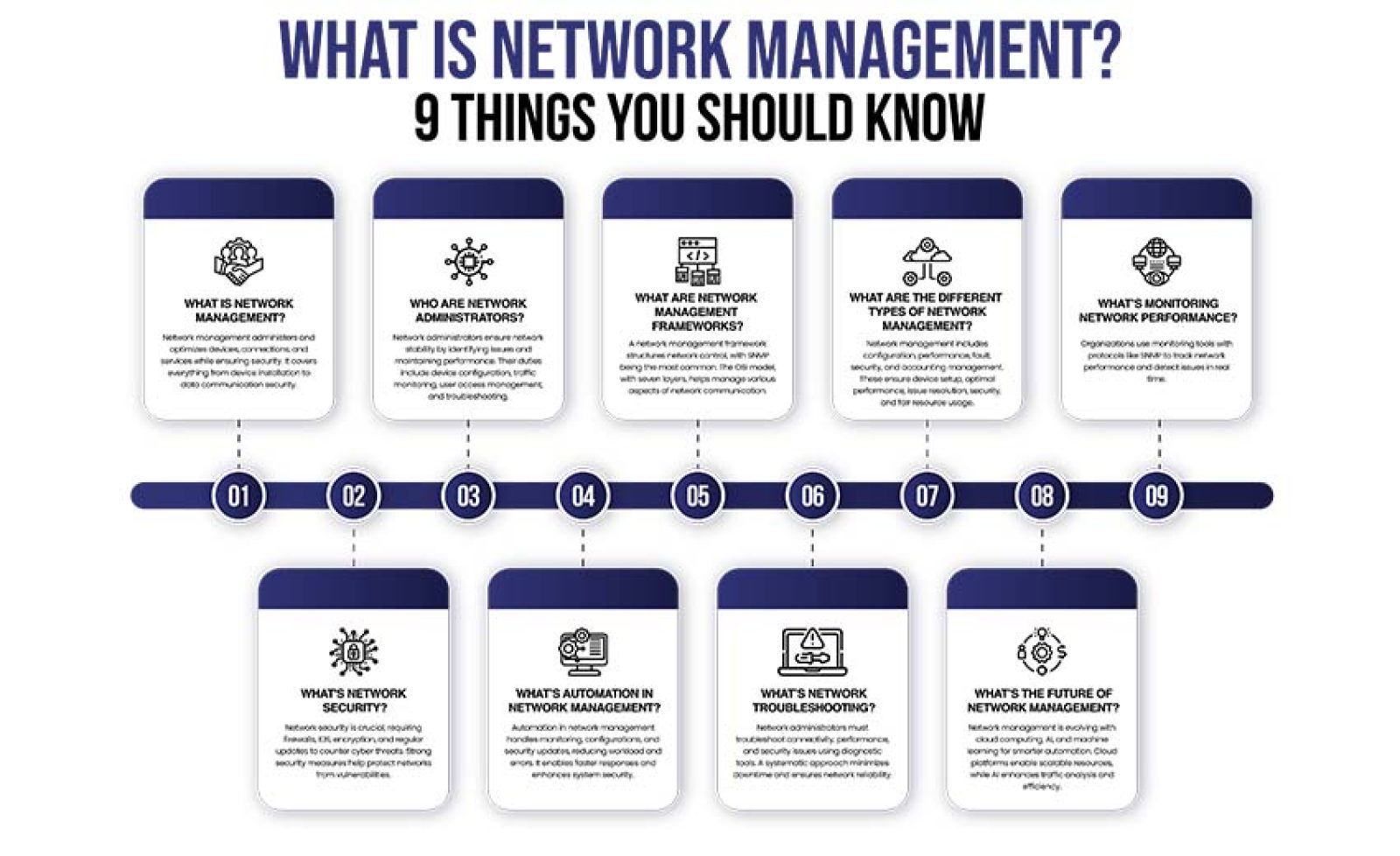 What Is Network Management? 9 Things You Should Know