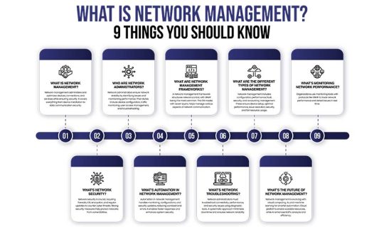 What Is Network Management? 9 Things You Should Know