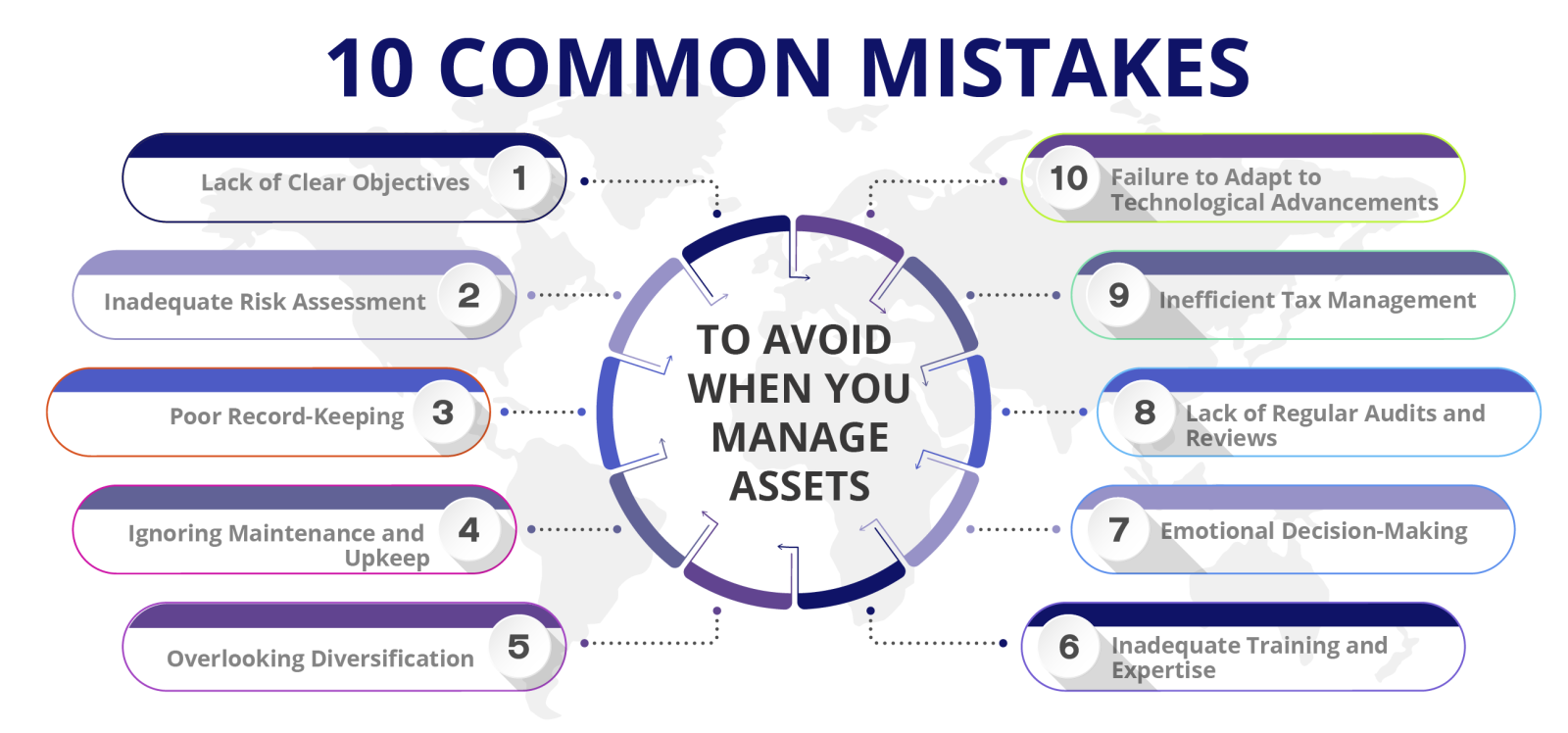 10 Common Mistakes to Avoid When You Manage Assets