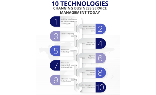 10 Technologies Changing Business Service Management Today