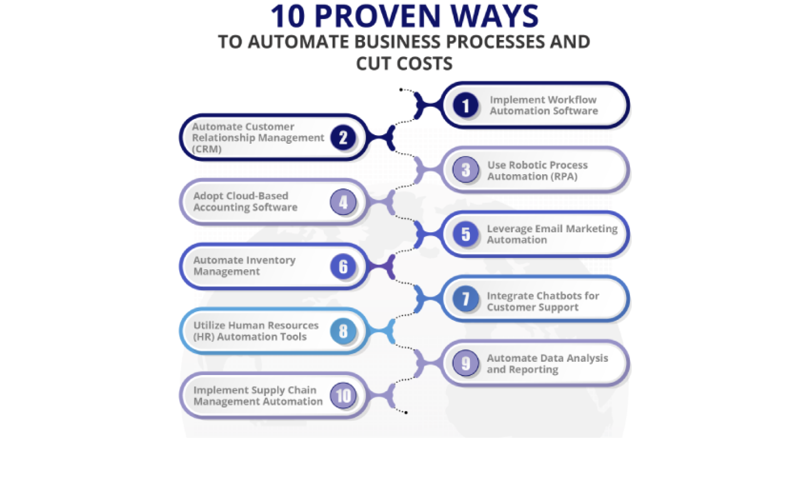 10 Proven Ways to Automate Business Processes and Cut Costs