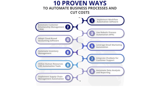 10 Proven Ways to Automate Business Processes and Cut Costs